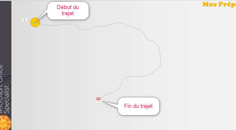 Appliquer des animations au contenu