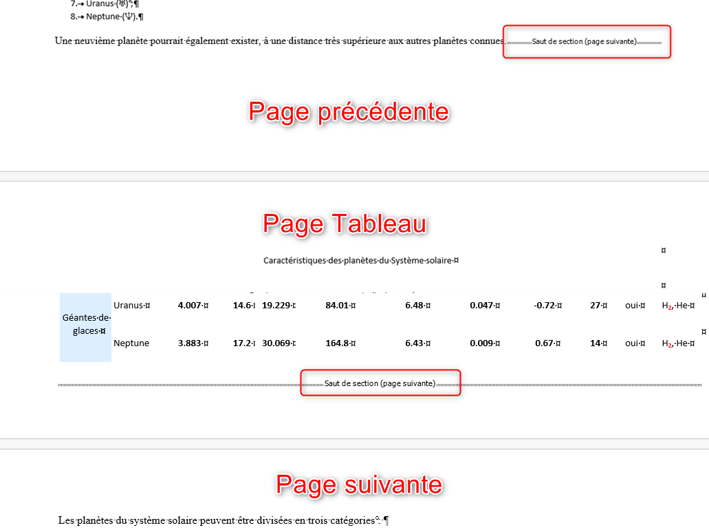 Mise en page et formatage avancé