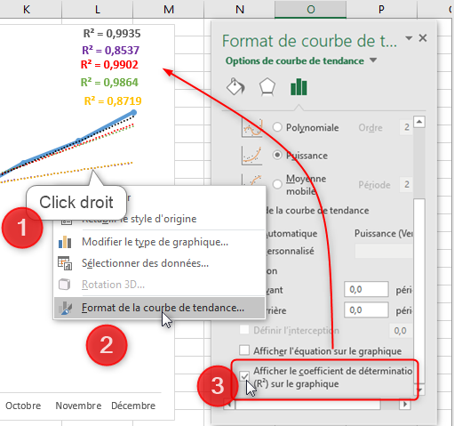 Excel, les graphiques avancés