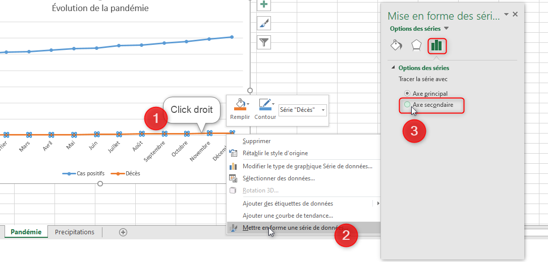 Excel, les graphiques avancés