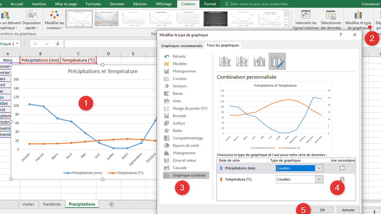 Excel, les graphiques avancés