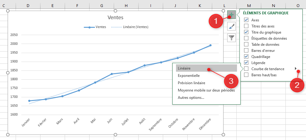 Excel, les graphiques avancés