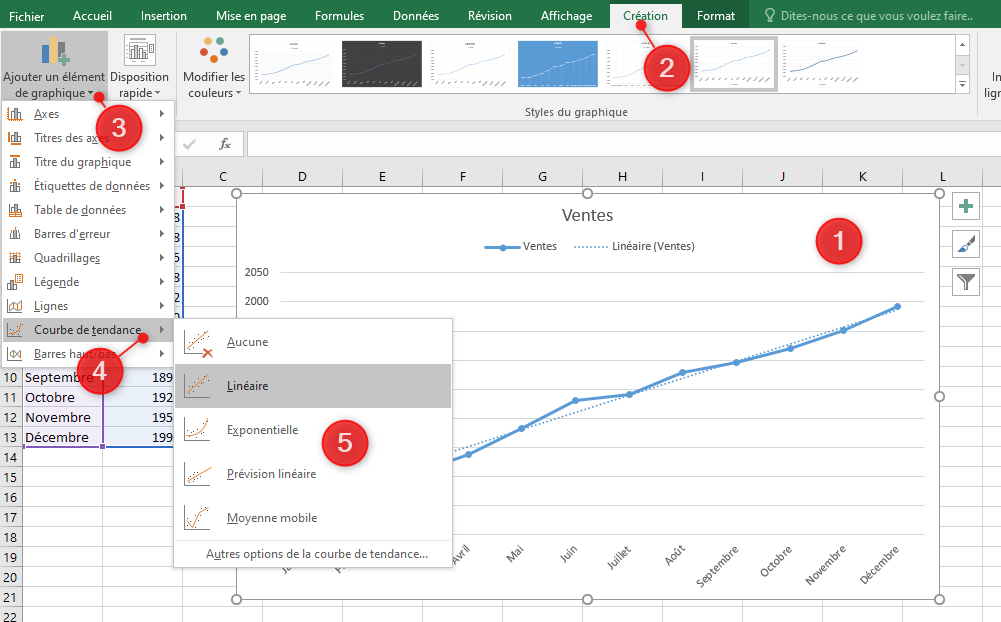 Excel, les graphiques avancés