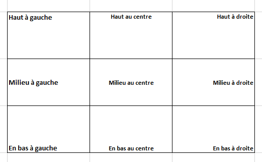 Formater le contenu d'une feuille Excel