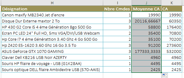 Les fonctions conditionnelles Excel