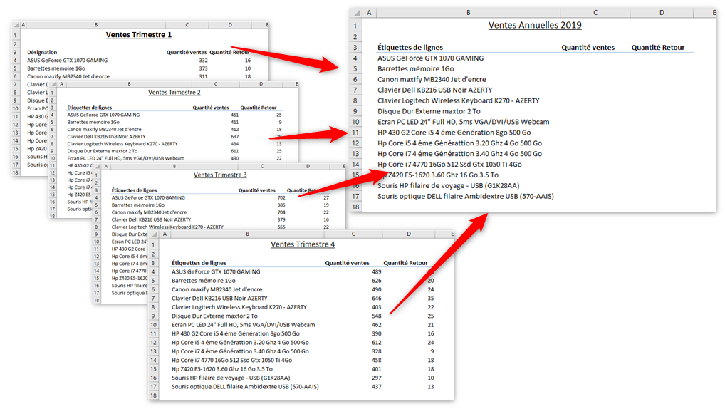 Excel, Consolider des feuilles