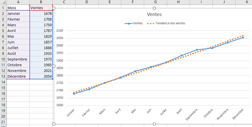 Excel, les graphiques avancés