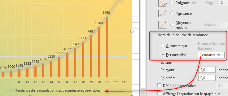 Excel, les graphiques avancés