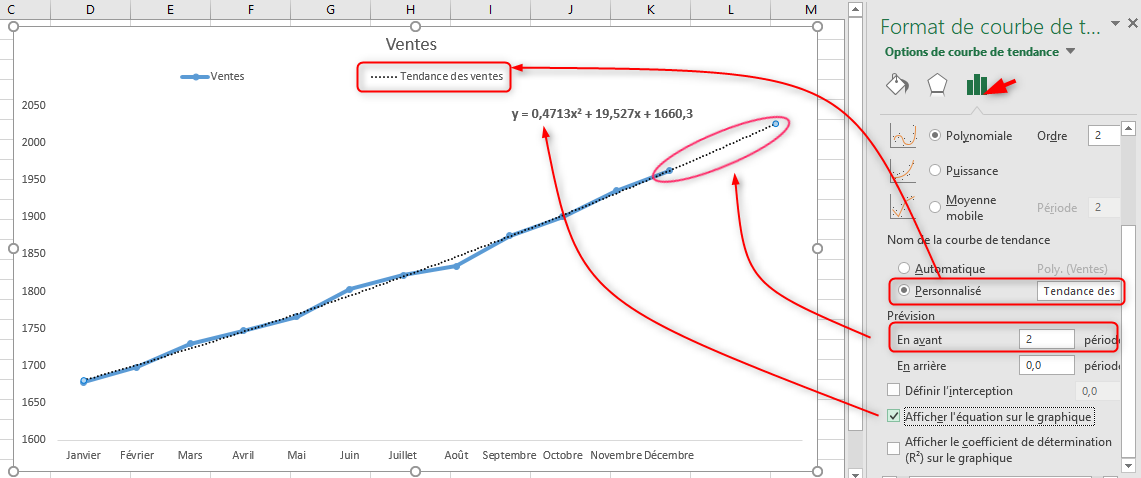 Excel, les graphiques avancés