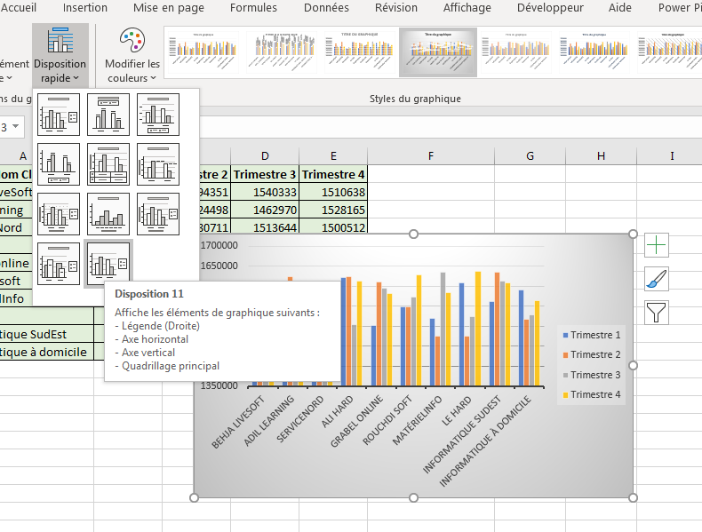 Formater un graphique