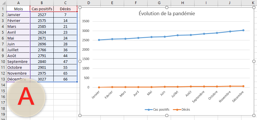 Excel, les graphiques avancés