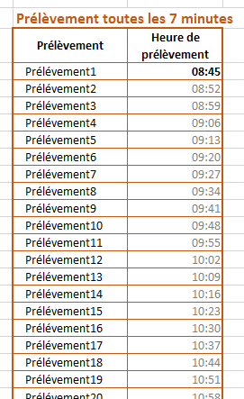 Excel, Les Dates et les Heures