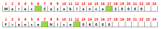 Les fonctions Textes Excel