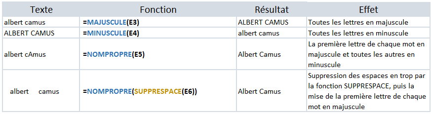 Les fonctions Textes Excel