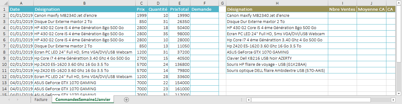 Les fonctions conditionnelles Excel