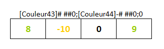 Excel, Format avec des indices de couleurs