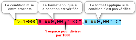 Excel, Format conditionnel.