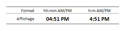 Excel, Format Heure AM/PM.