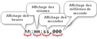 Excel, Format Heure complet.