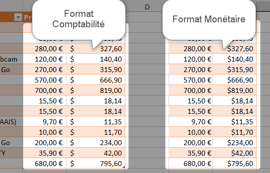 Excel, Accessibilité et Internationalisation