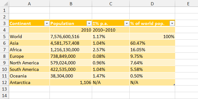 Excel, Accessibilité et Internationalisation