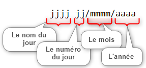 Excel, Le format Date.