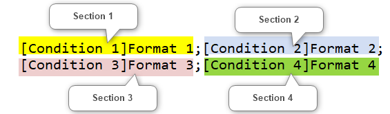 Excel, Format à plusieurs conditions.