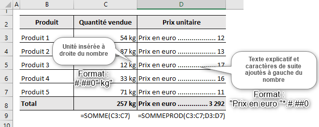 Excel, Ajouter un texte explicatif.