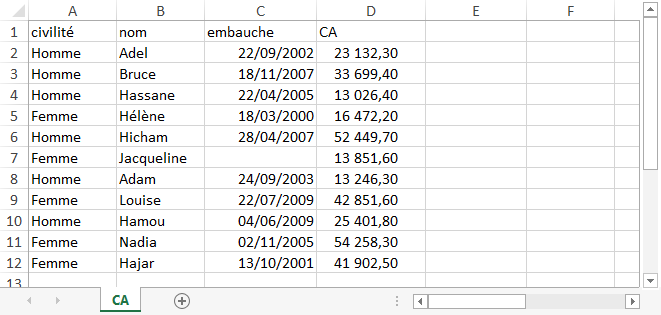 Formatage conditionnel personnalisé