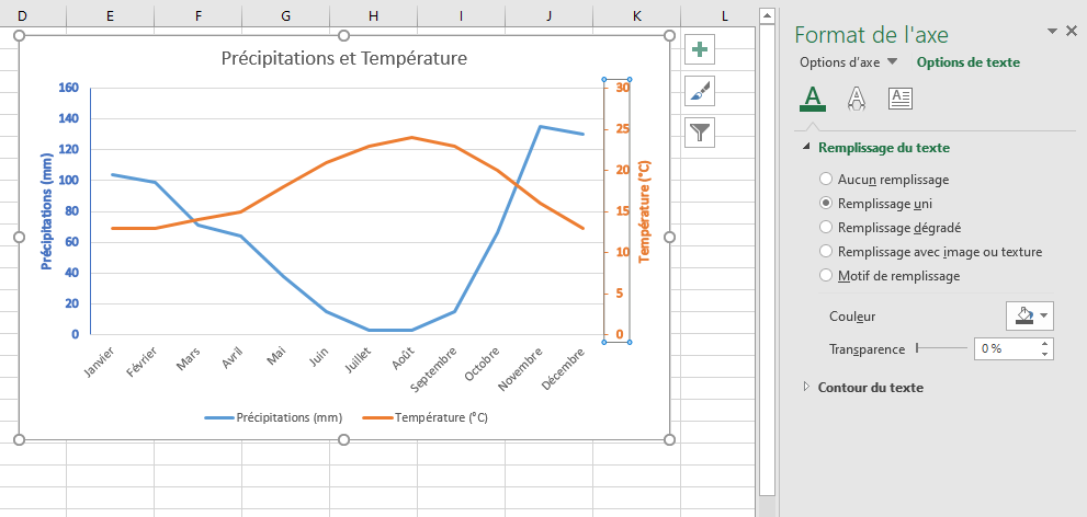 Excel, les graphiques avancés