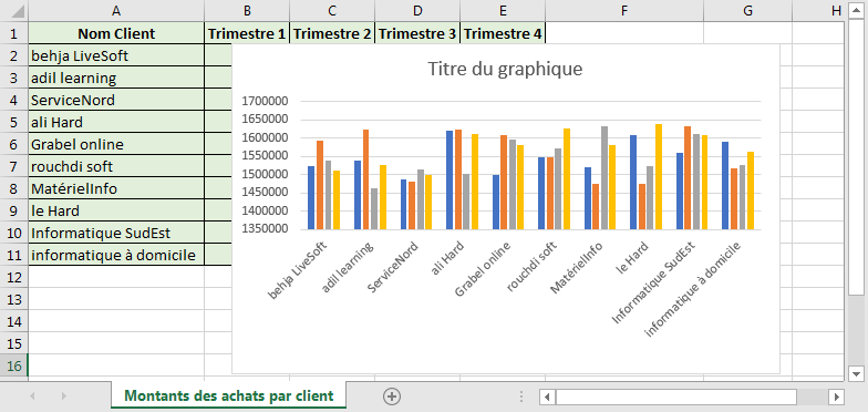 Formater un graphique