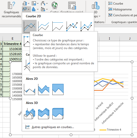 Créer un graphique