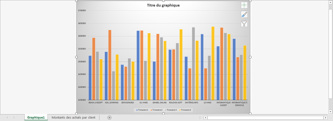 Formater un graphique