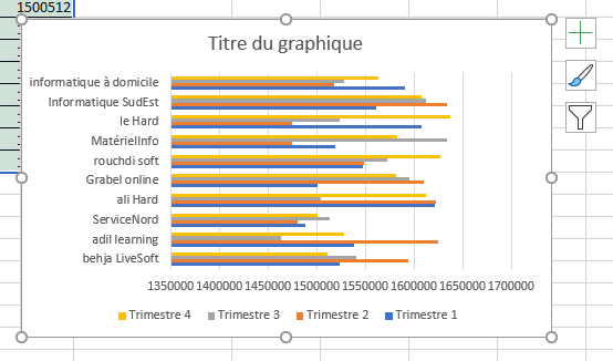 Créer un graphique