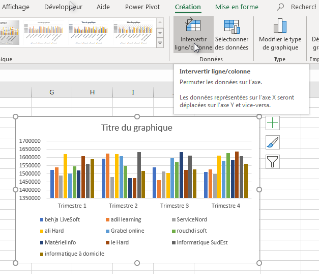 Créer un graphique