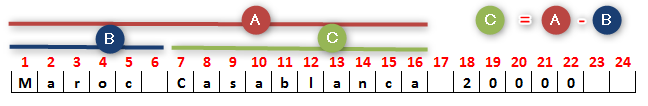 Les fonctions Textes Excel