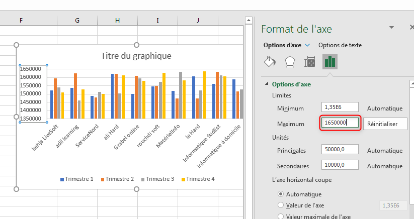 Formater un graphique