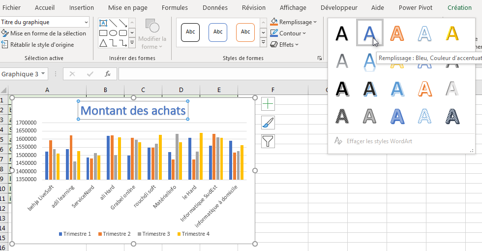 Formater un graphique