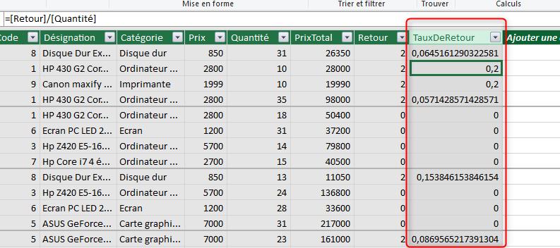 Excel, les Tableaux croisés dynamiques et Power Pivot