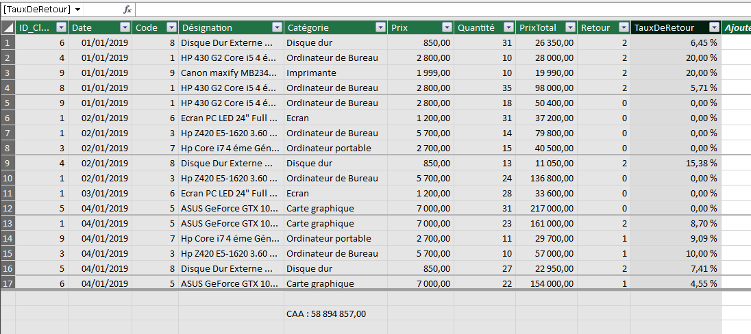 Excel, les Tableaux croisés dynamiques et Power Pivot