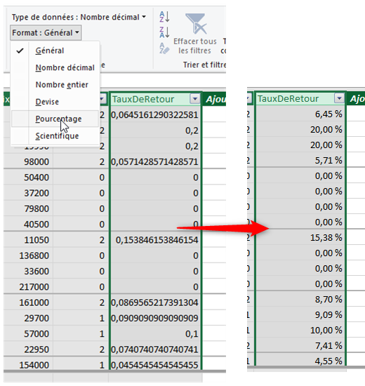 Excel, les Tableaux croisés dynamiques et Power Pivot