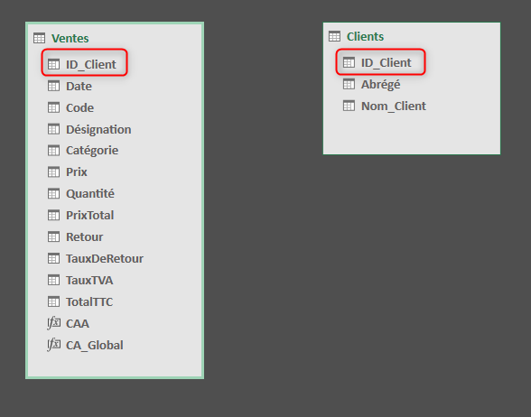 Excel, les Tableaux croisés dynamiques et Power Pivot