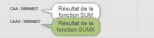 Excel, les Tableaux croisés dynamiques et Power Pivot