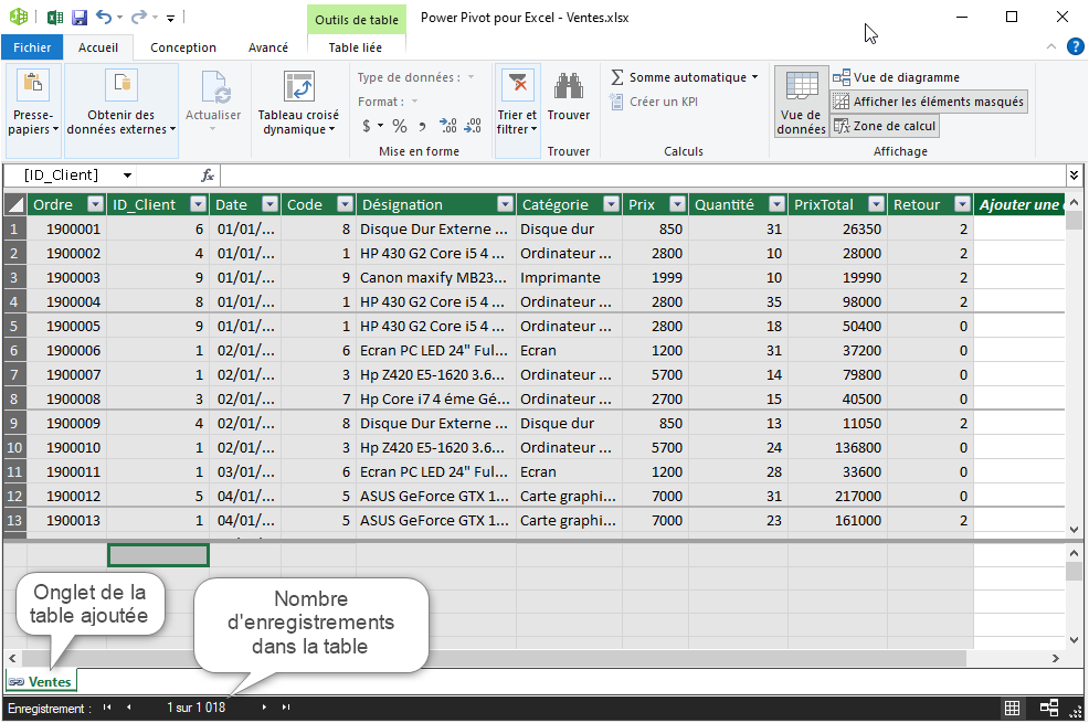 Excel, les Tableaux croisés dynamiques et Power Pivot