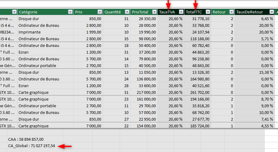 Excel, les Tableaux croisés dynamiques et Power Pivot