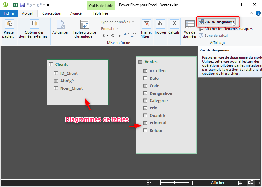 Excel, les Tableaux croisés dynamiques et Power Pivot