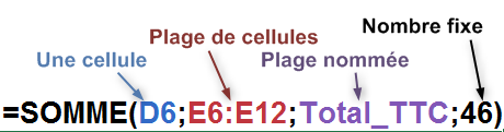 Fonctions Excel