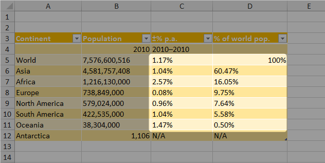 Excel, Accessibilité et Internationalisation