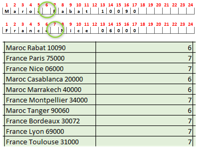 Les fonctions Textes Excel