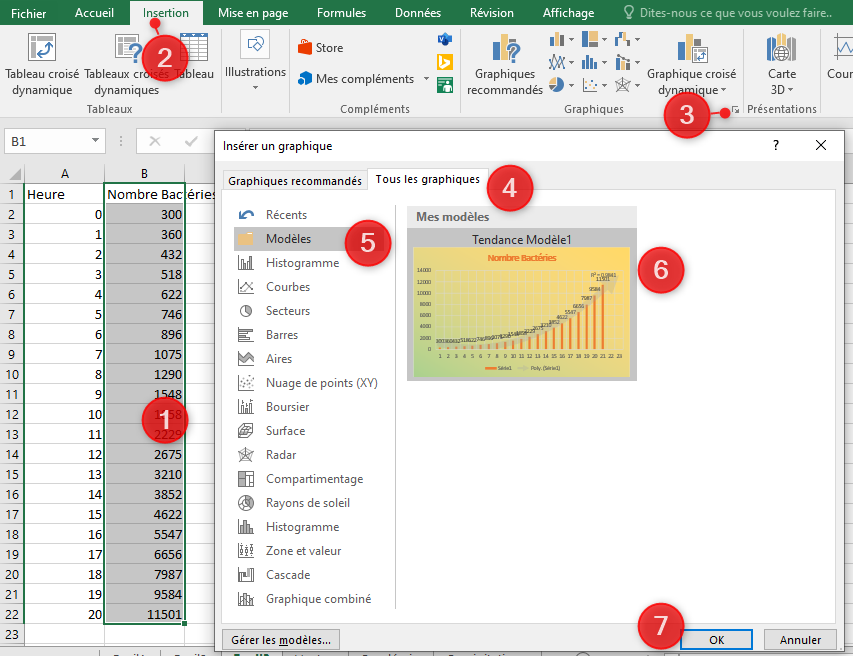 Excel, les graphiques avancés